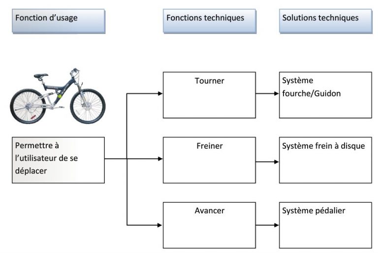 Evaluation Technologie 4ème Système Automatisé Pdf